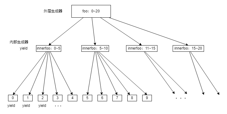 【<span style='color:red;'>js</span>】<span style='color:red;'>js</span> <span style='color:red;'>异步</span>机制详解 Generator / Async / <span style='color:red;'>Promise</span>