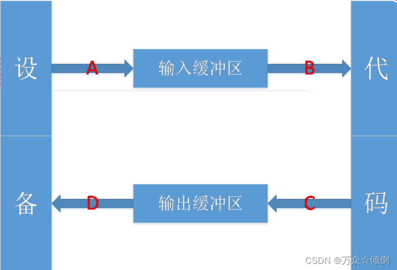 c++学习之IO流