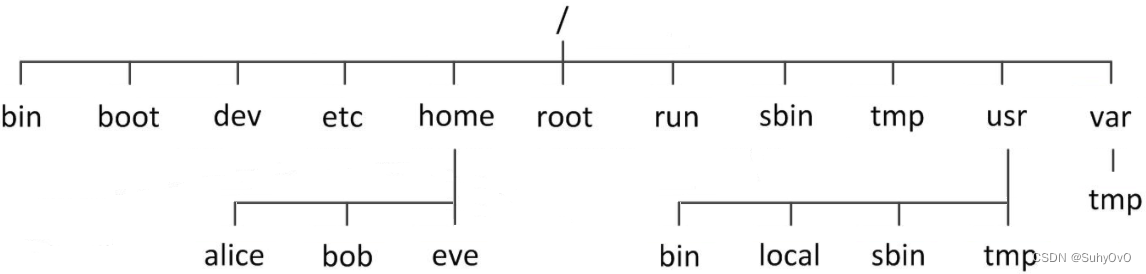 【Linux】基础指令