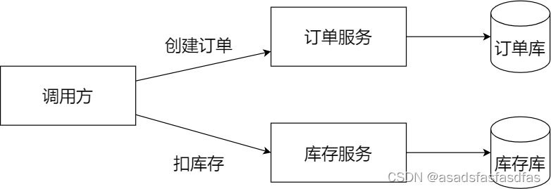 04.其他方案