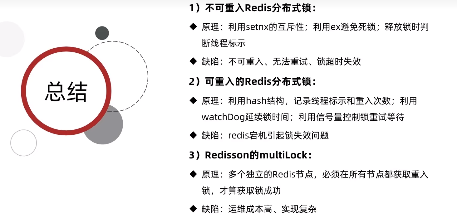 Redis——某马点评day03