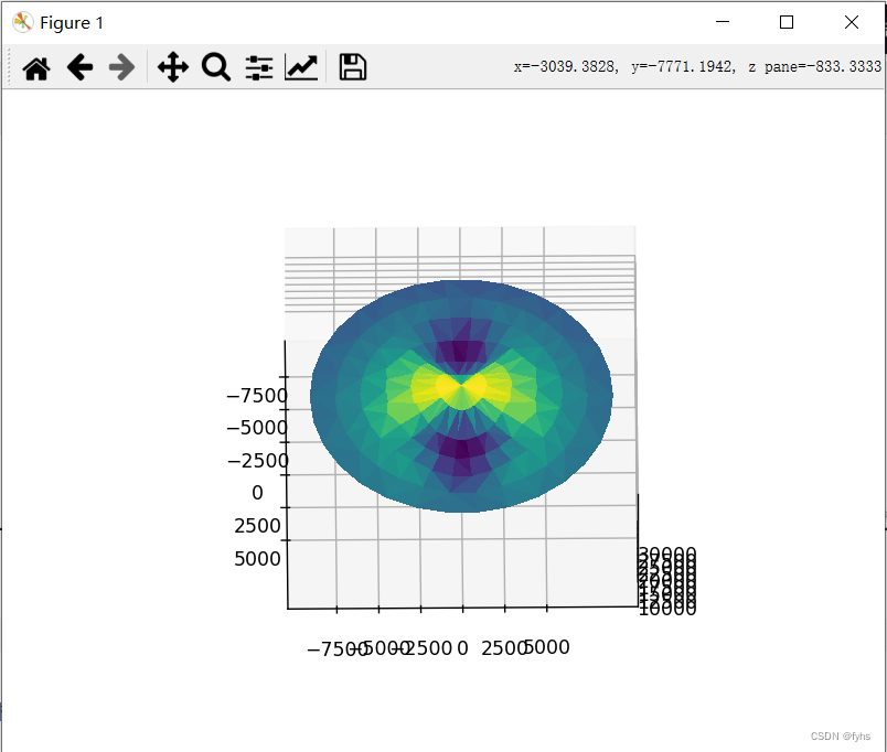 python matplotlib figure--＞限制elev旋转角度