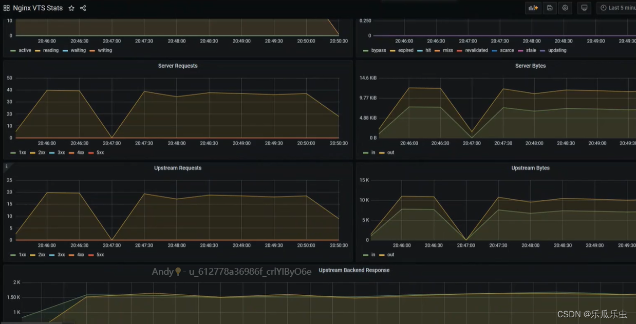 性能分析-nginx（tomcat、nginx【配置】、负载均衡）