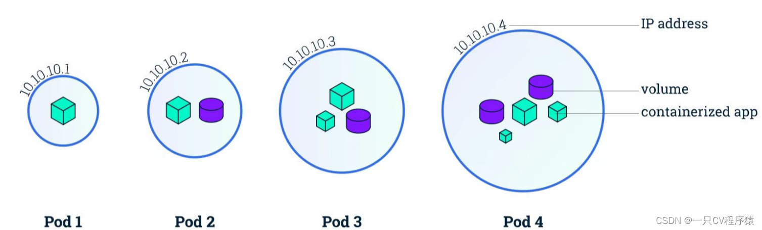 【云原生kubernets】Pod详解