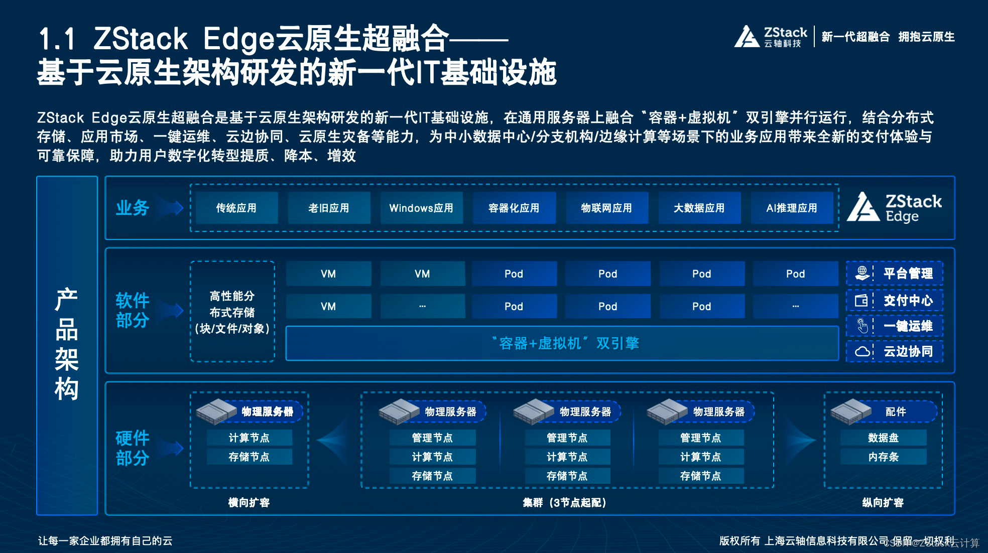 云原生超融合八大核心能力｜ZStack Edge云原生超融合产品技术解读