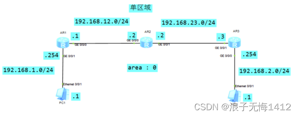 OSPF实验