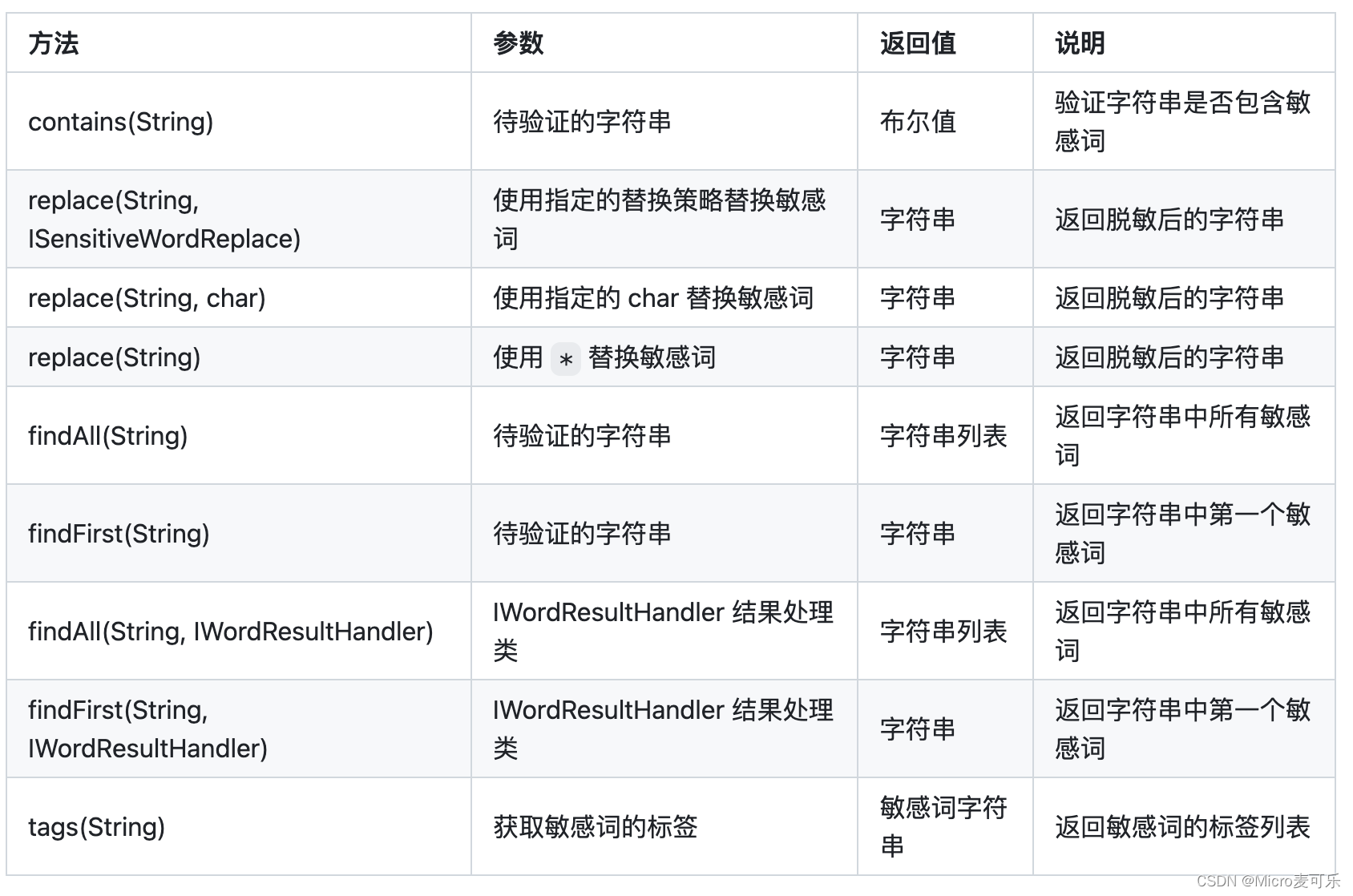 分享 GitHub 上的敏感词汇工具类：sensitive-word