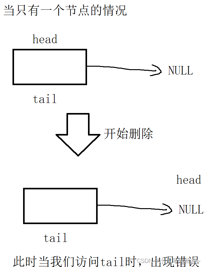 【数据结构】详解队列