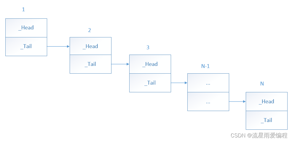 C++三剑客之std::variant(二)：深入剖析