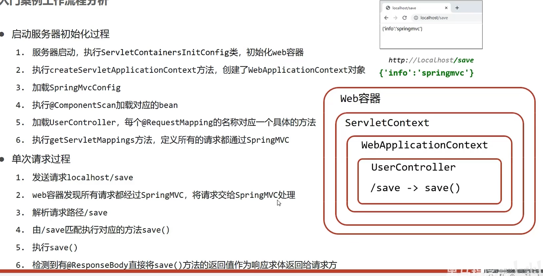 SpringMVC(Servlet封装)01