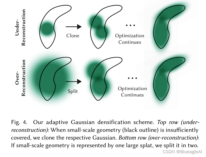 3D Gaussian Splatting for Real-Time Radiance Field Rendering(慢慢啃，还是挺复杂的)