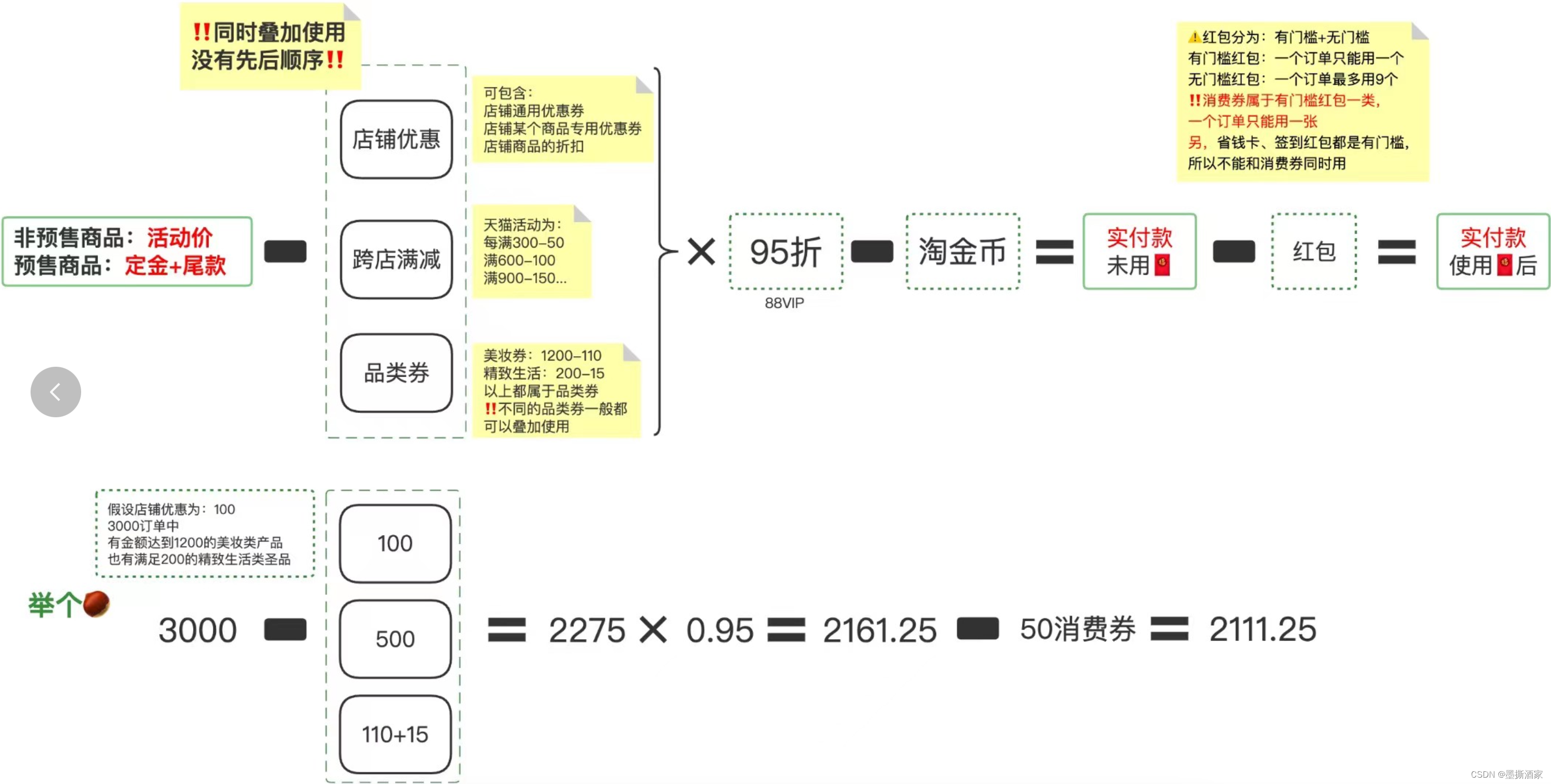 【测试思考】当我给互联网姐妹解读电商大促规则