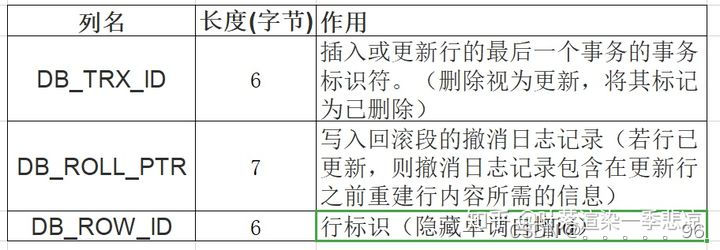 MVCC详细总结