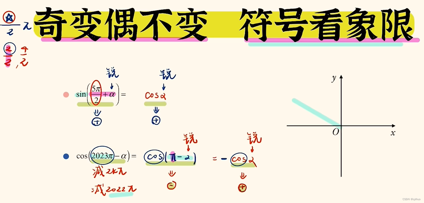 AI-数学-高中-19-三角函数-三组诱导公式-CSDN博客