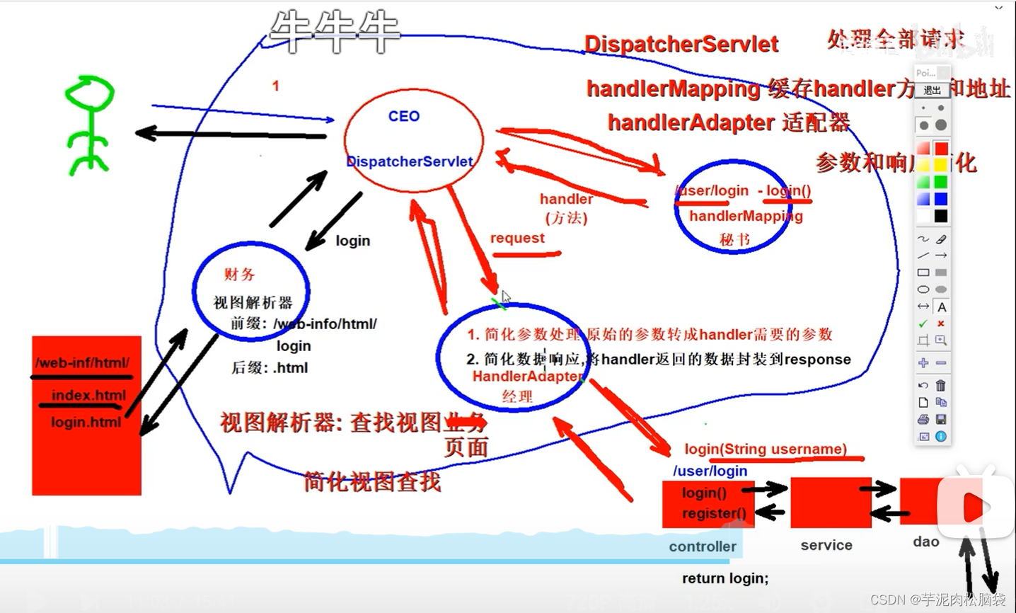 <span style='color:red;'>springmvc</span>学习笔记<span style='color:red;'>1</span>