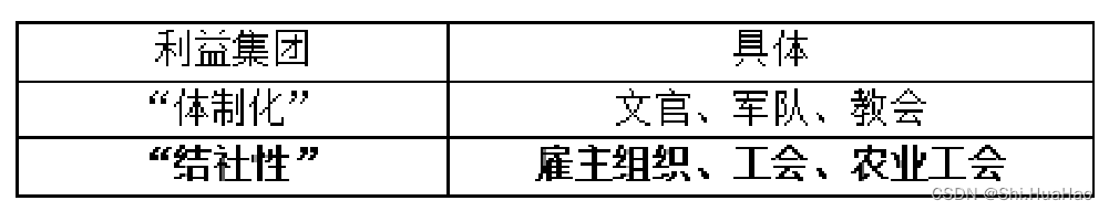 "体制化“利益集团与“结社性”利益集团