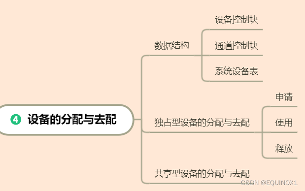 外链图片转存失败,源站可能有防盗链机制,建议将图片保存下来直接上传