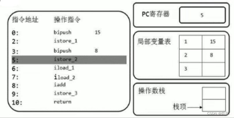 在这里插入图片描述