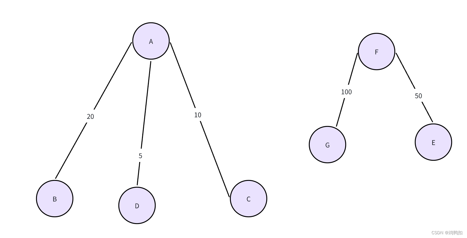 数据结构与算法：图论（邻接表板子+BFS宽搜、DFS深搜+拓扑排序板子+最小生成树MST的Prim算法、Kruskal算法、Dijkstra算法）