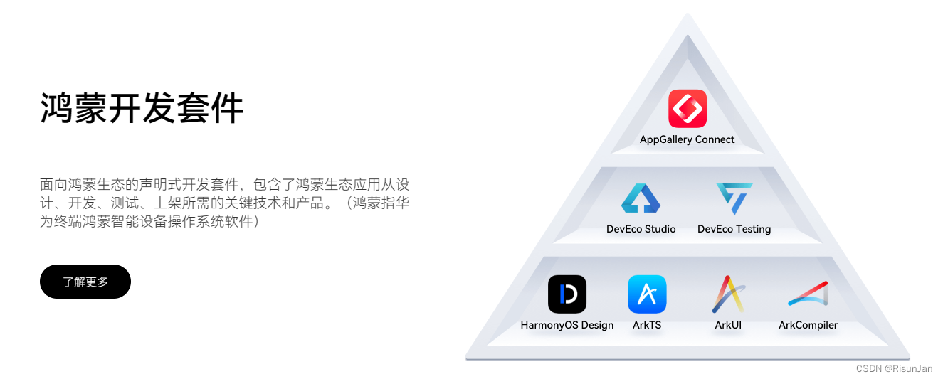 ＜HarmonyOS第一课＞1~10课后习题汇总