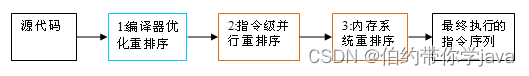 为什么要出现并发？并发的三要素