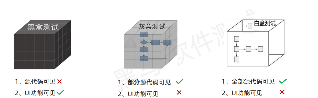 代码可见度划分