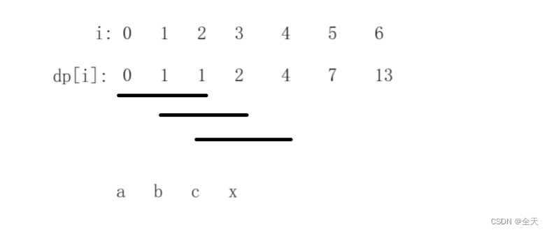 动态规划——斐波那契数列模型：1137.第N个泰波那契数