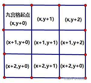 P9903 [COCI 2023/2024 #1] Sudoku【数独】