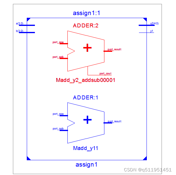 verilog语法基础-算术运算