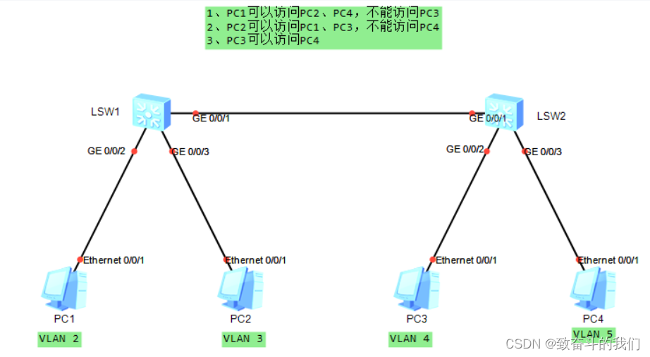 HCIP的学习（24）