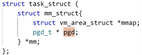 Linux——<span style='color:red;'>内存</span>管理<span style='color:red;'>代码</span><span style='color:red;'>分析</span>