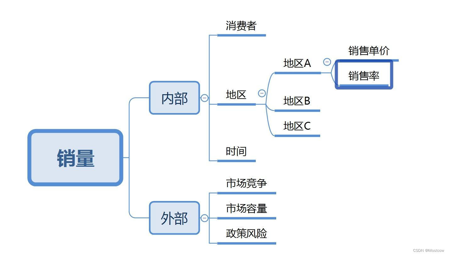 图06