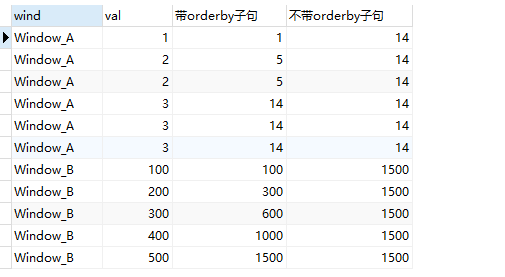 MySQL窗口函数（MySQL Window Functions）