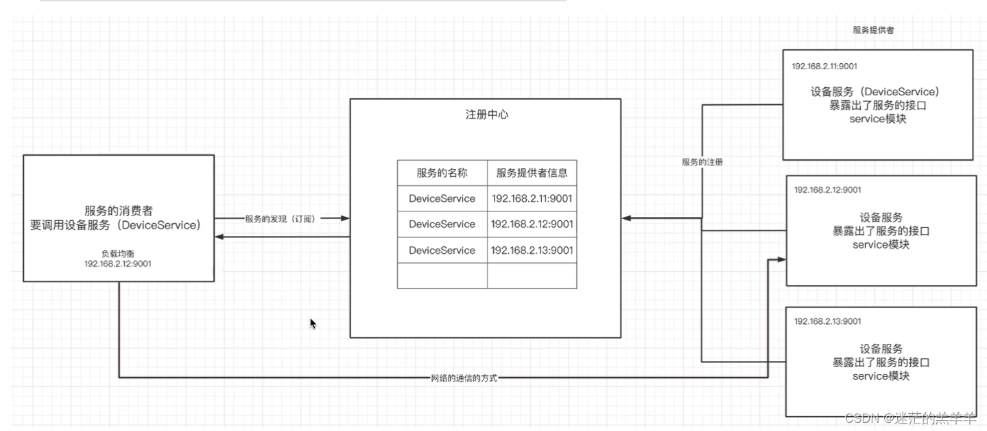 Dubbo简介