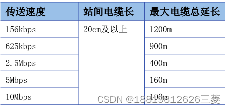 RJ61BT11 三菱iQ-R系列CC-Link系统主站/本地站模块