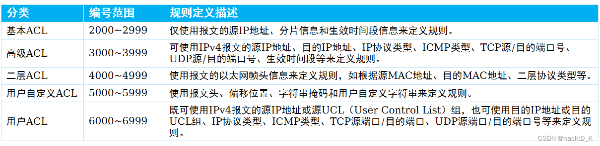 网络基础——ACL（访问控制列表）_acl 2000-CSDN博客