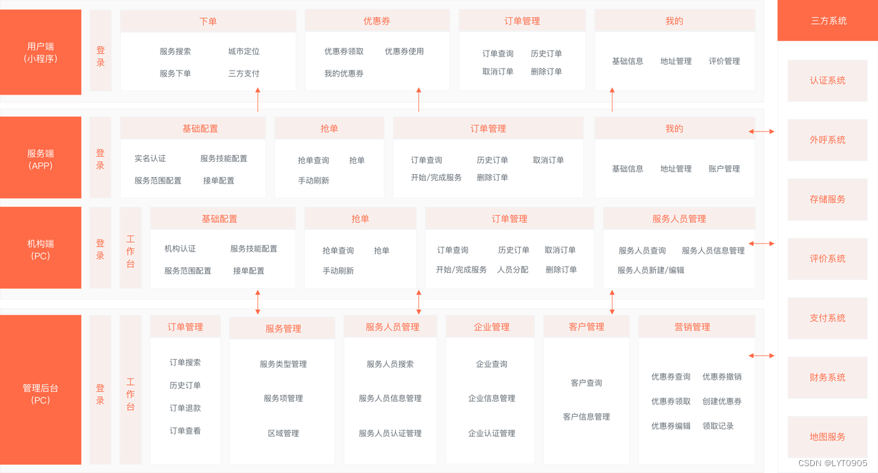 云岚到家项目