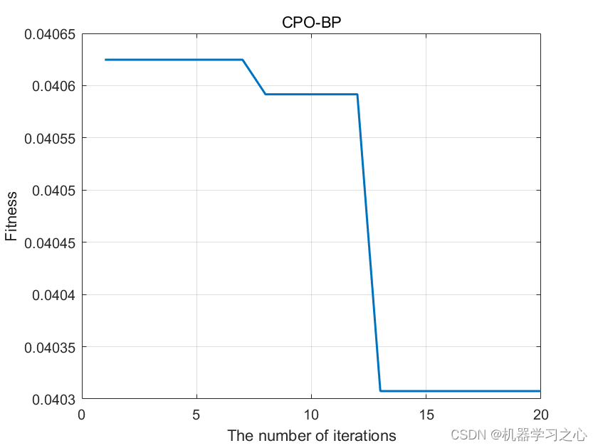 时序预测 | Matlab实现CPO-BP冠豪猪算法优化BP神经网络时间序列预测