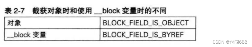O C高级编程 第二章， Blocks，O Blocks 详解 第29张