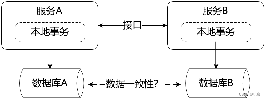 如何基于可靠事件模式实现最终一致性？