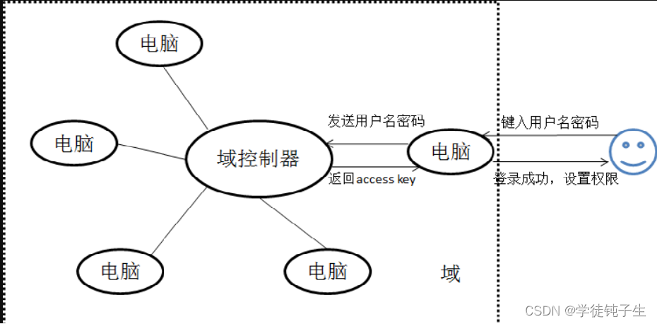 图示