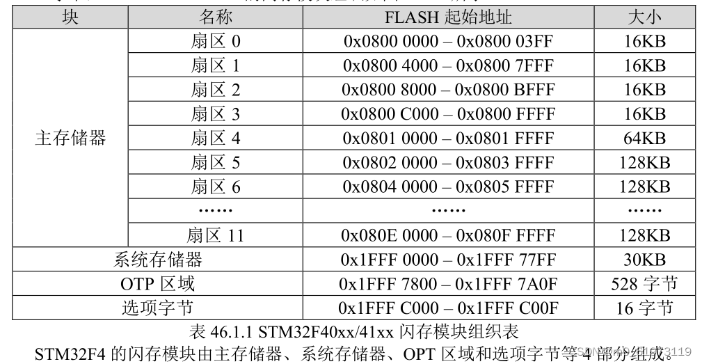 HAL库配置片内FLASH读写