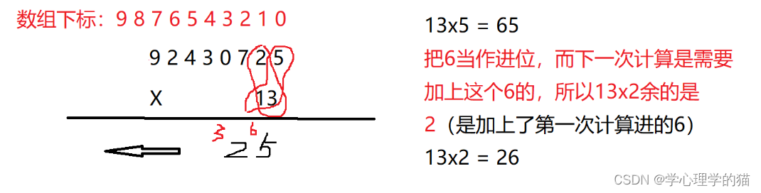 大数乘法算法