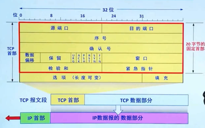 报文 消息