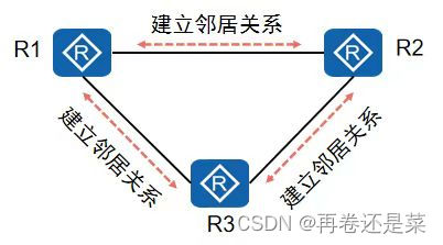 网络基础笔记（四）ospf