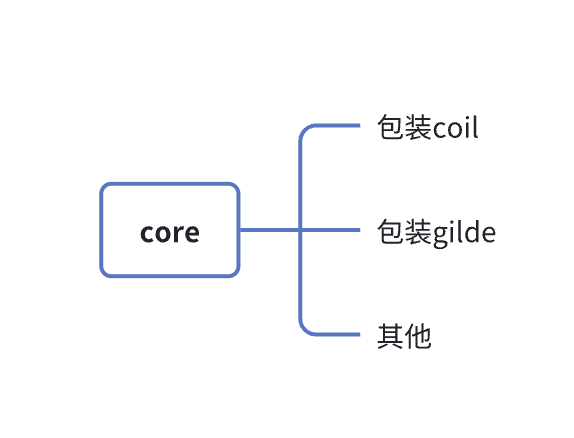 前端超分辨率技术应用：图像质量提升与场景实践探索-设计篇