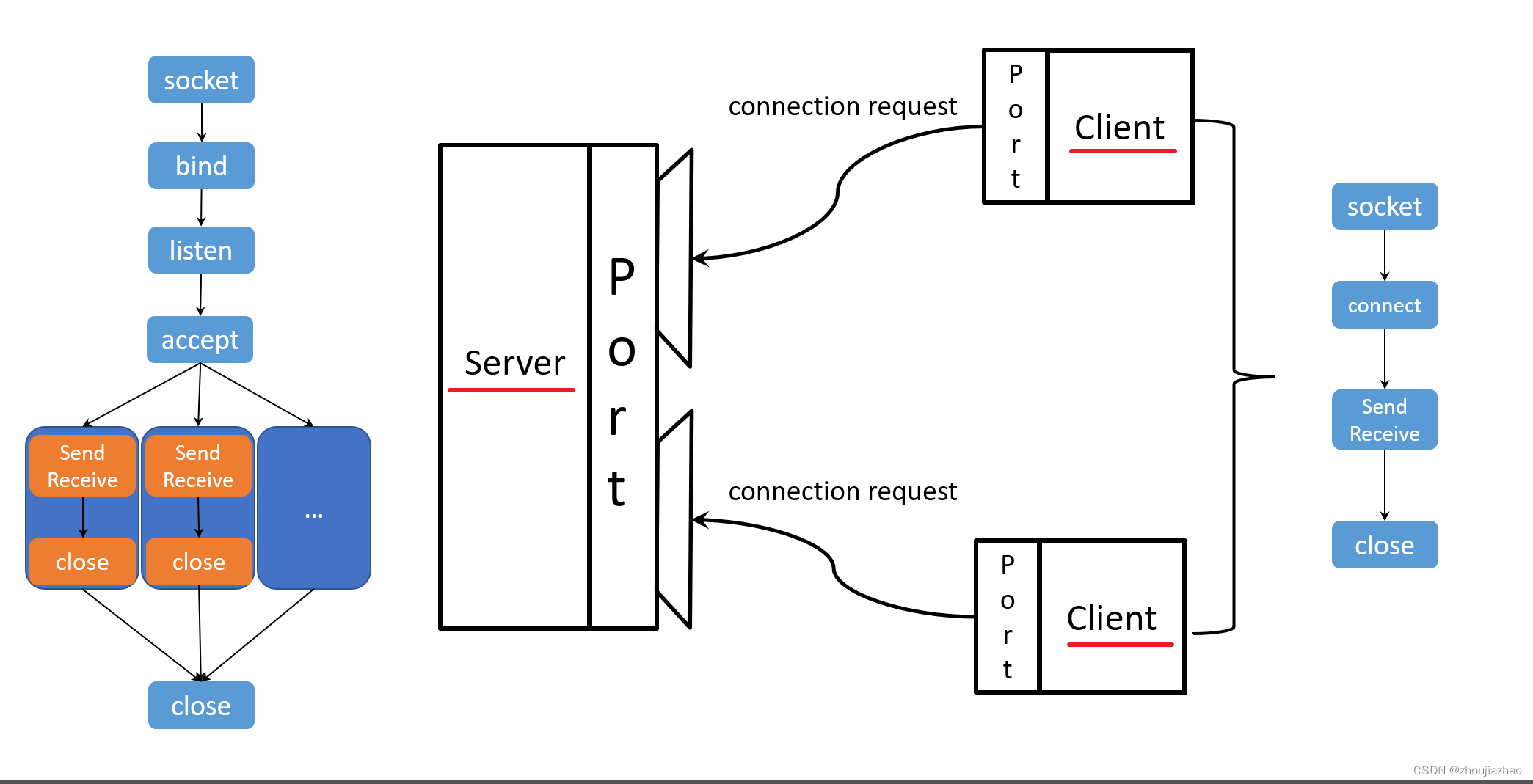 img_socket_overview