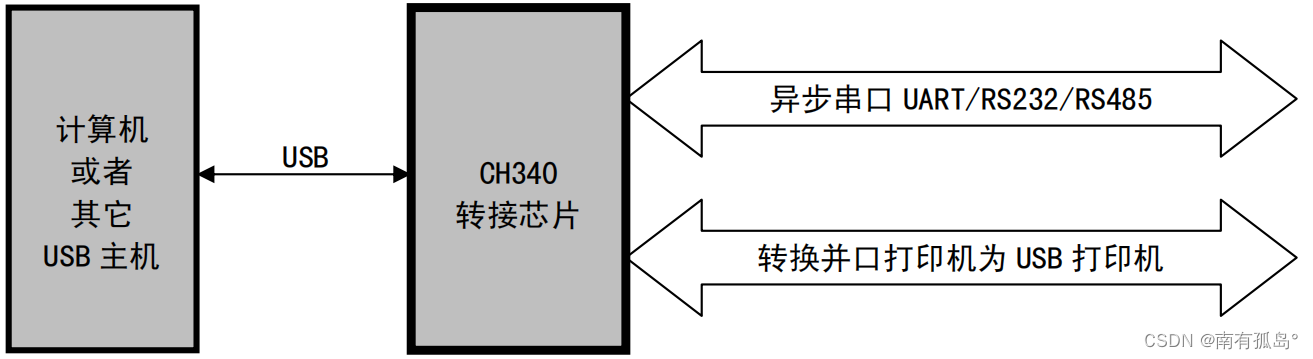 USB_CH340一键下载电路
