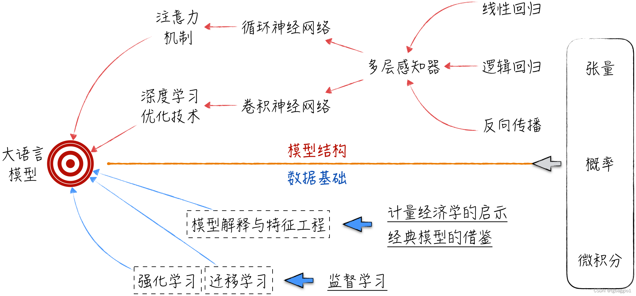 人工智能是“数字鹦鹉”还是有了自我意识？