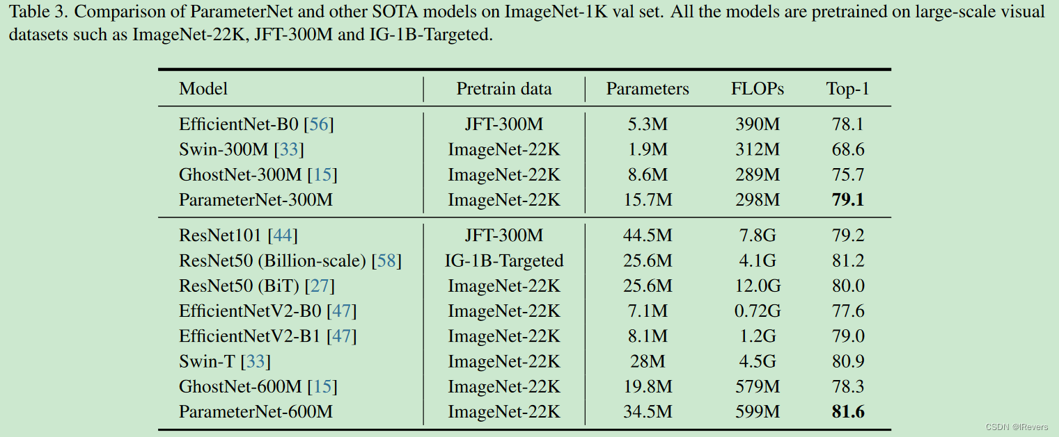 table3